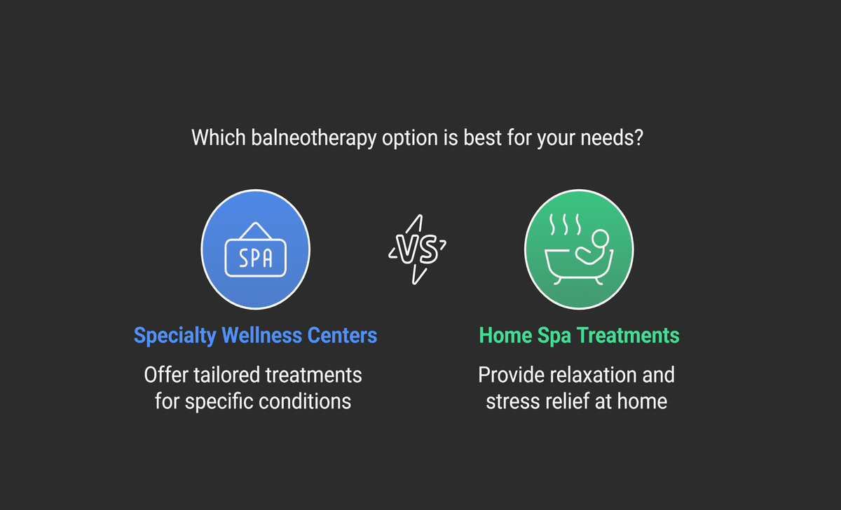 Choosing The Right Balneotherapy Option
