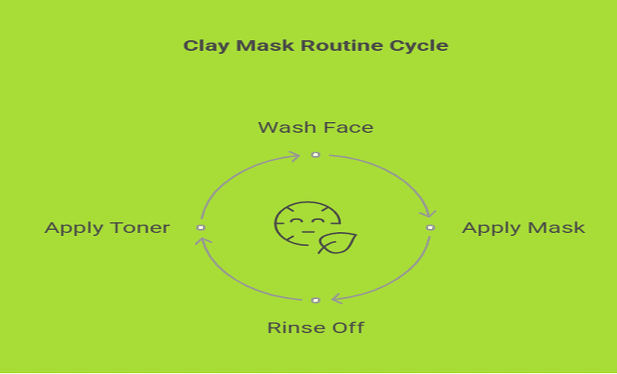 At-Home Facial Procedures