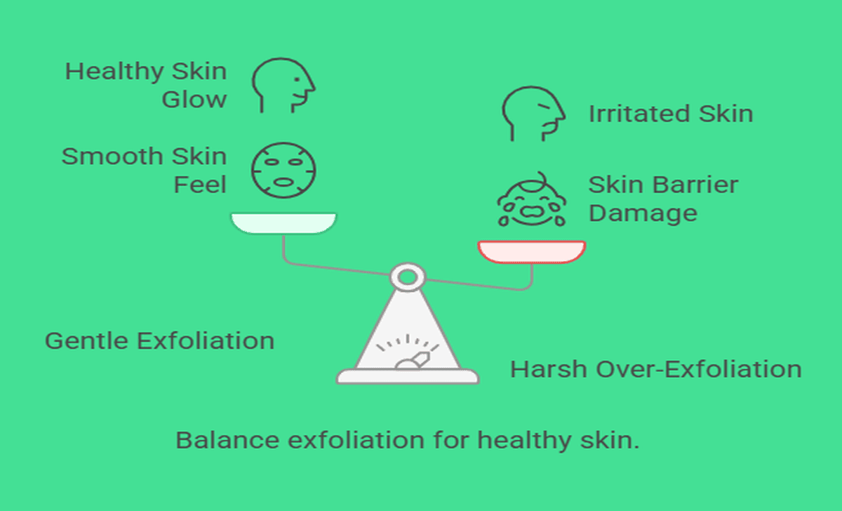 Avoid Over-Exfoliating