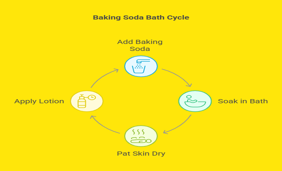 Bath Soaking Instructions