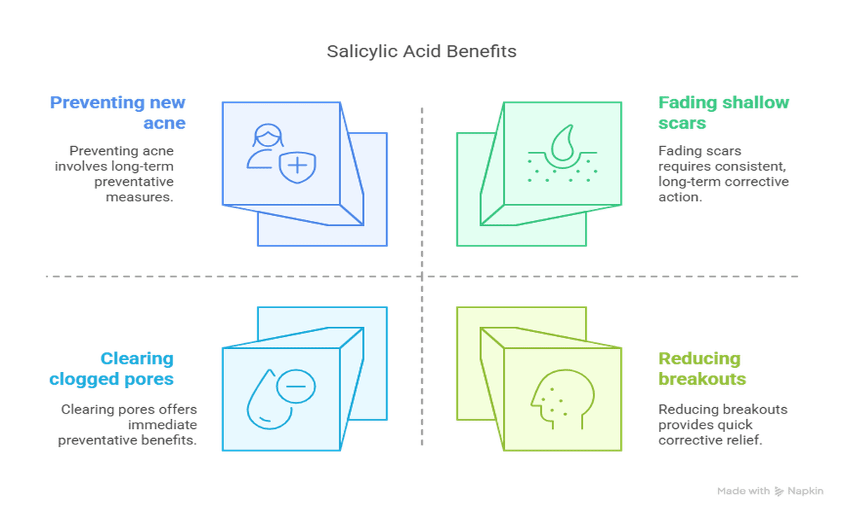 Salicylic Acid