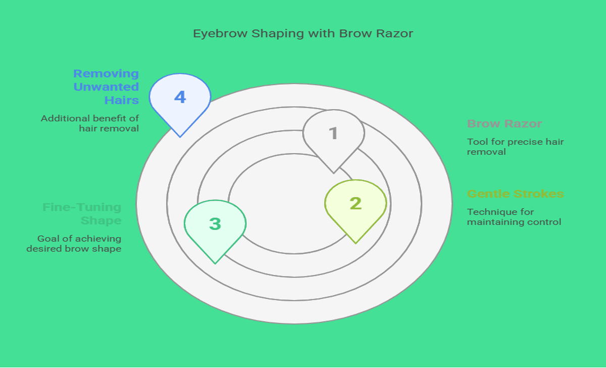 Using A Brow Razor