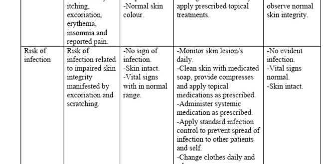 trauma and skin and plan trauma and skin and plan