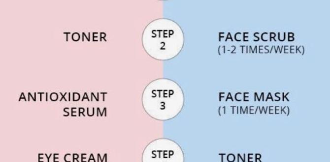 weekly step by step skin care tips weekly step by step skin care tips