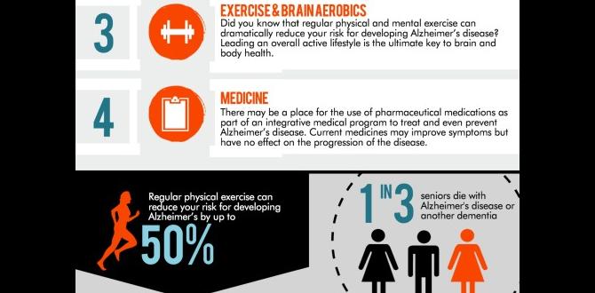 Alzheimer’s prevention focus habits Alzheimer’s prevention focus habits