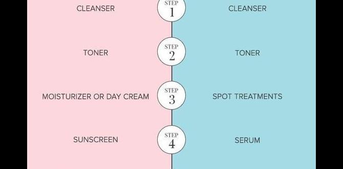 Choosing the right products monthly how to build a skin care routine routine plan Choosing the right products monthly how to build a skin care routine routine plan