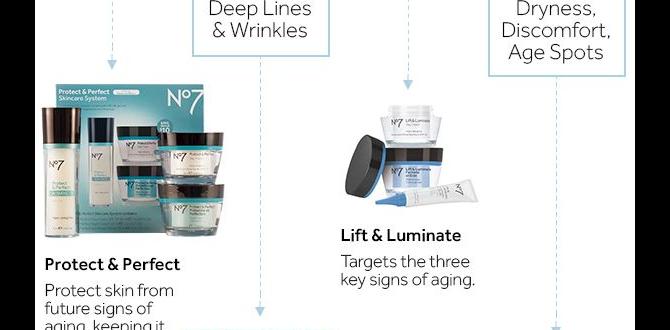 Recommended products for each step top rated anti aging skin care routine for sensitive skin Recommended products for each step top rated anti aging skin care routine for sensitive skin