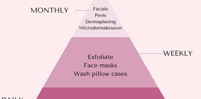 Weekly and monthly skin care treatments monthly skin care for beginners before makeup Weekly and monthly skin care treatments monthly skin care for beginners before makeup