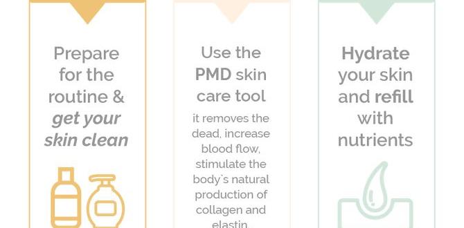 Weekly treatment addons weekly step by step skin care at home Weekly treatment addons weekly step by step skin care at home