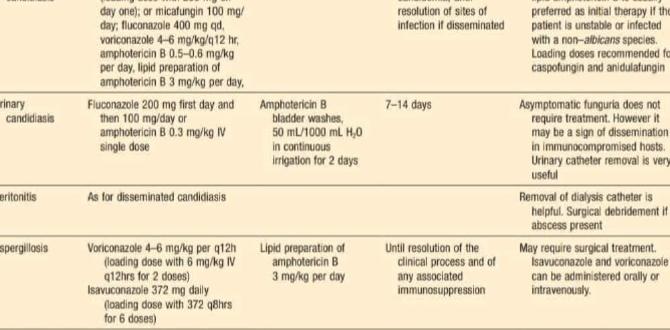 antifungal treatments