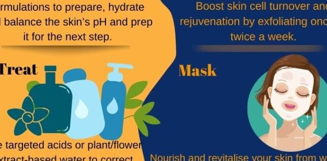 gentle women's skin routine night and day gentle women's skin routine night and day
