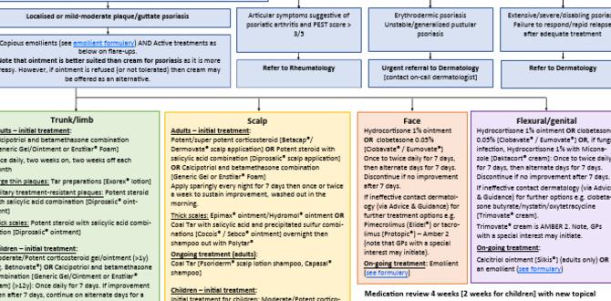 guide to psoriasis routine guide to psoriasis routine