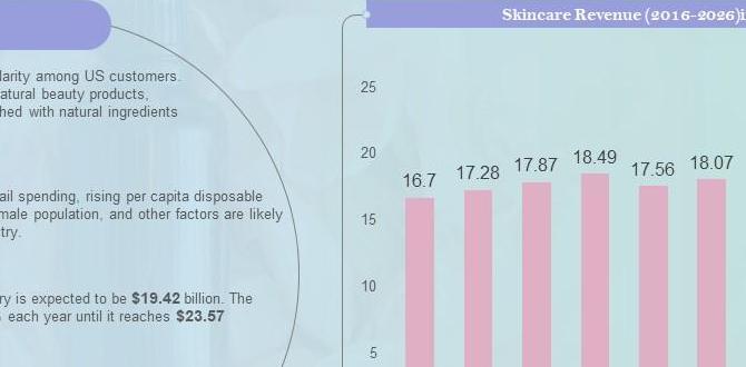 how economic s affect the skincare industry how economic s affect the skincare industry