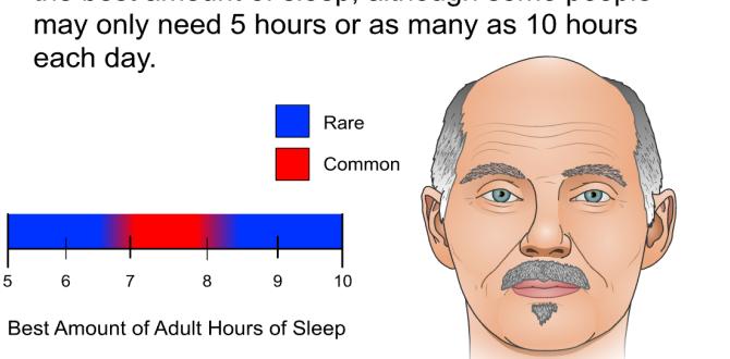 how much sleep to recover from all nighter how much sleep to recover from all nighter
