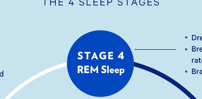 how much sleep to recover from gym