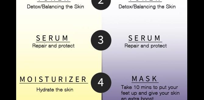 monthly men's skin routine before makeup