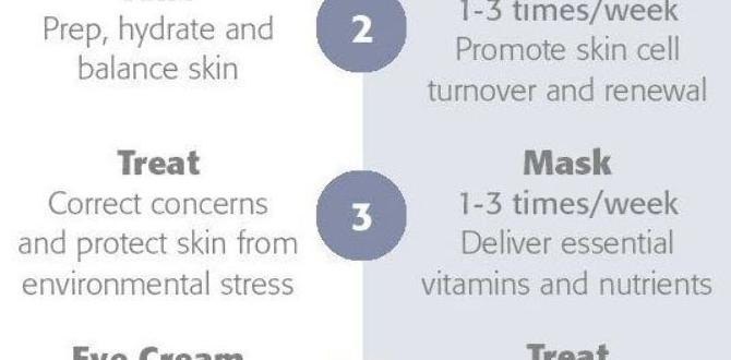 weekly daily skin routine night and day weekly daily skin routine night and day